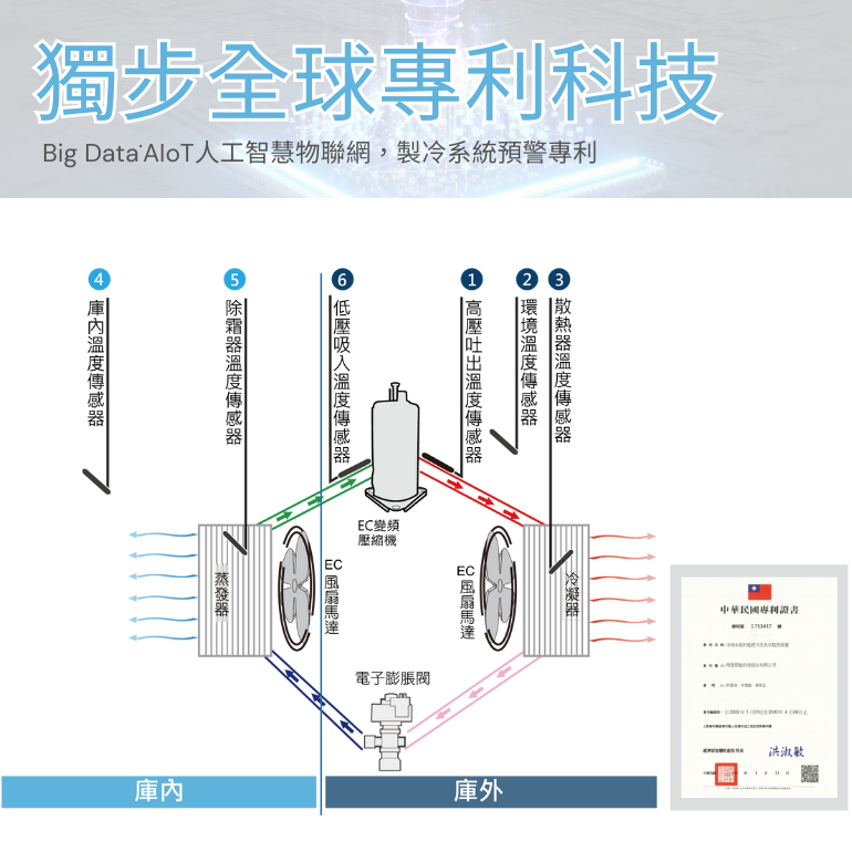 得意 得意變頻 DEI-SCF1 單門玻璃冷凍櫃 單門 節能冰箱 省電 變頻 節能 商用冰箱 AI智能 保固2年