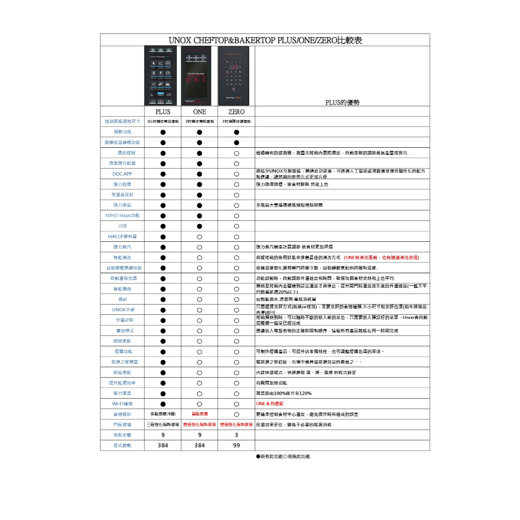 UNOX UNOX BAKERTOP COUNTERTOP ONE 10盤數位烘培蒸烤箱 XEBC-10EU-E1RM