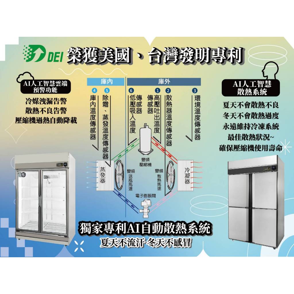 得意 得意變頻 DEI-SCR1 單門玻璃冷藏櫃 單門 節能冰箱 省電 變頻 節能 商用冰箱 AI智能 保固2年