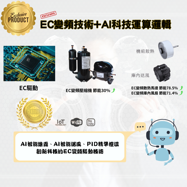 得意 得意變頻 DEI-SCR1 單門玻璃冷藏櫃 單門 節能冰箱 省電 變頻 節能 商用冰箱 AI智能 保固2年