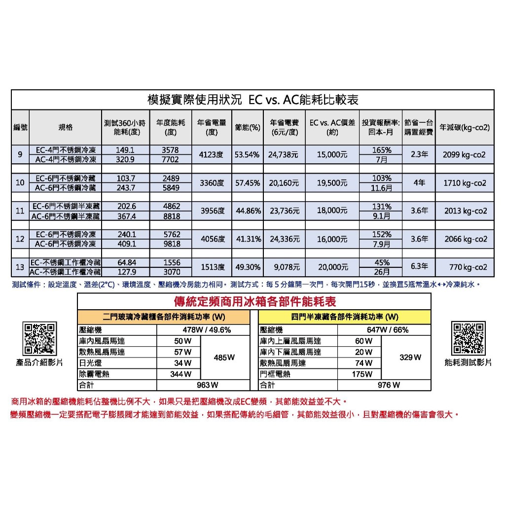 得意 得意變頻 DEI-SCF2 兩門玻璃冷凍櫃 雙門 節能冰箱 省電 變頻 節能 商用冰箱 AI智能 保固2年